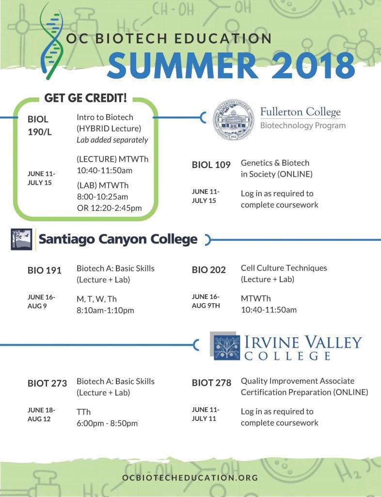 Summer 2018 Courses OC Biotech Colleges